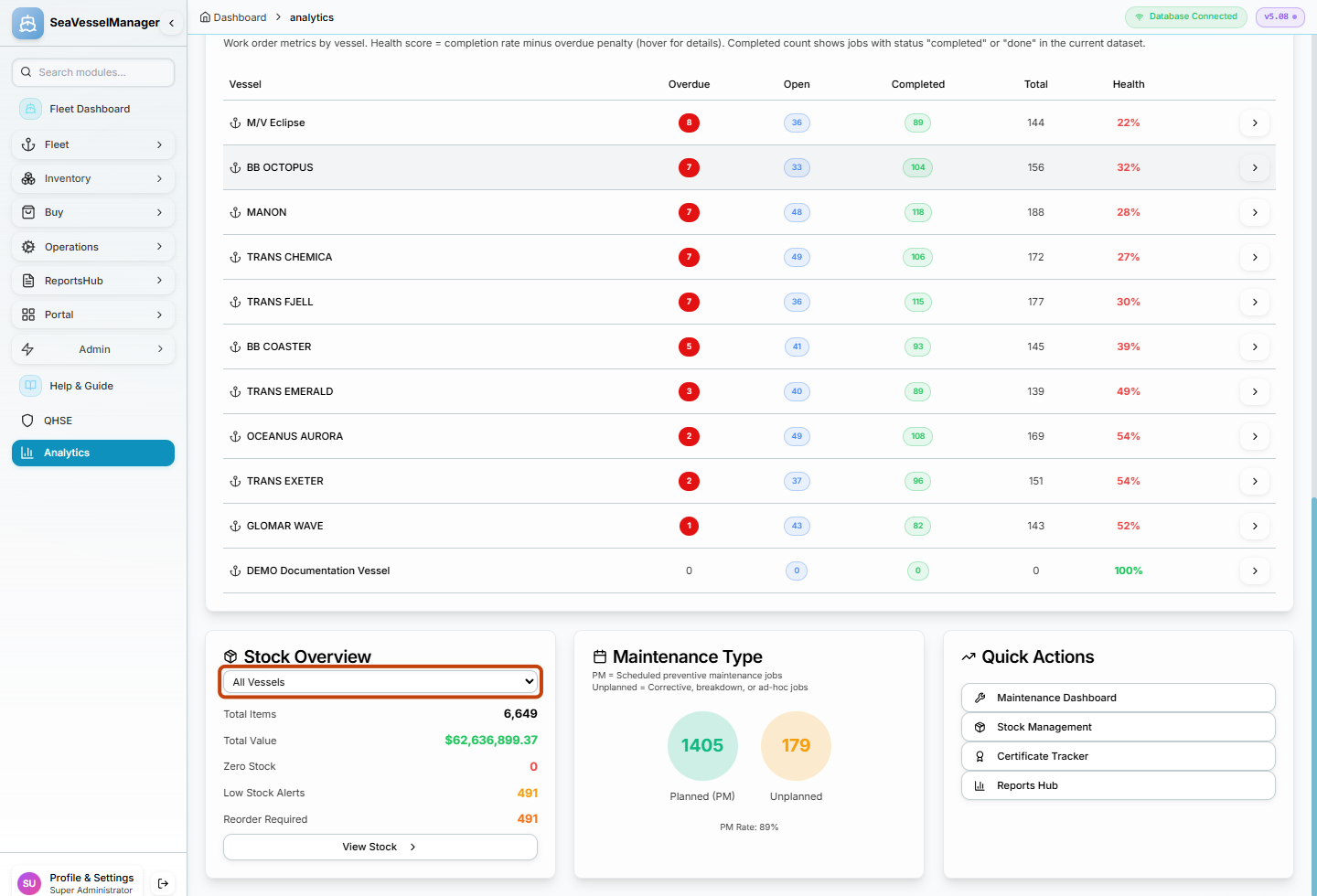 Stock Overview with the All Vessels selector highlighted below the vessel maintenance table